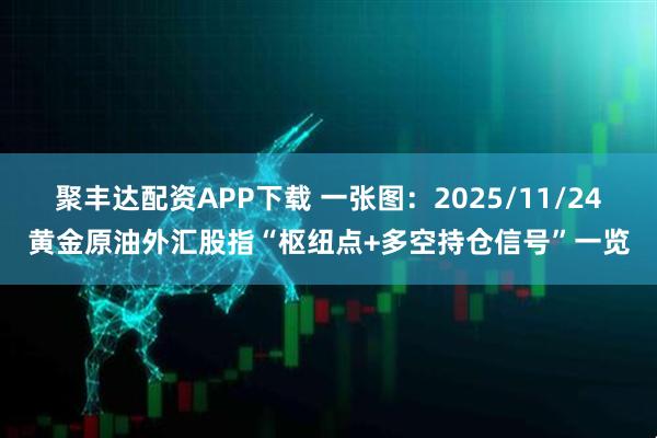 聚丰达配资APP下载 一张图：2025/11/24黄金原油外汇股指“枢纽点+多空持仓信号”一览